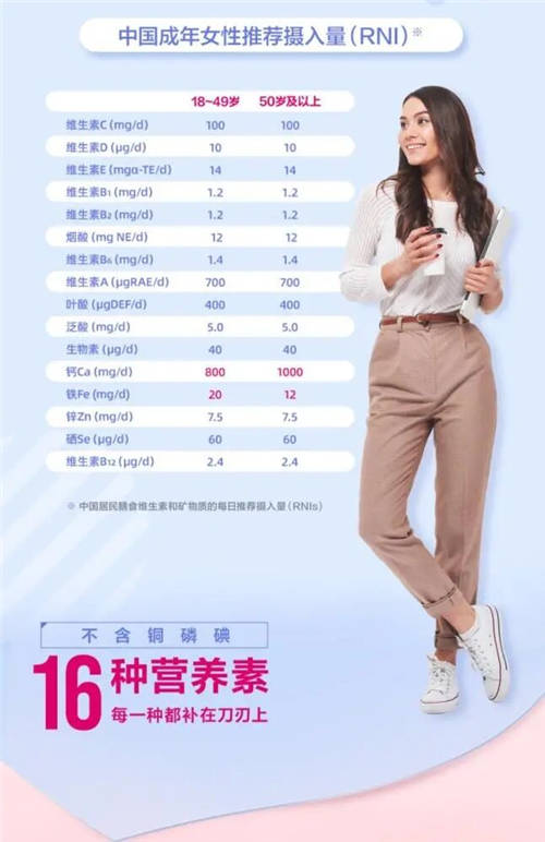 多種維生素哪個(gè)牌子好，這3點(diǎn)被多數(shù)人忽略了！
