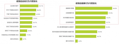 智能健身成為大眾運(yùn)動新選擇，這家成都公司已領(lǐng)跑國內(nèi)市場