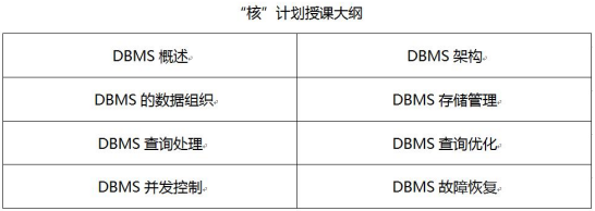 敢為天下先，人大金倉做數(shù)據(jù)庫內(nèi)核人才培訓(xùn)的先行者