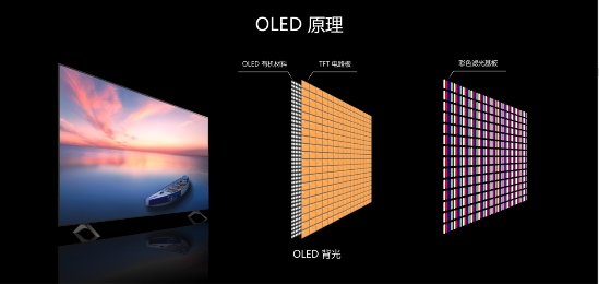 完勝OLED！QD-Mini LED憑什么成為下一代大屏顯示技術？