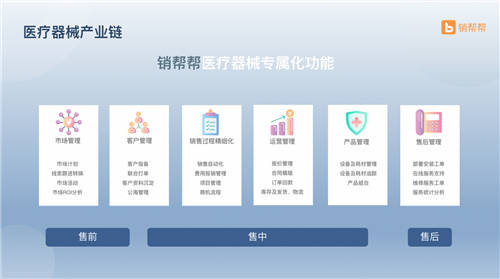 銷幫幫CRM助力康復(fù)醫(yī)療行業(yè)，建立完整銷售業(yè)務(wù)全流程數(shù)據(jù)連接和管理