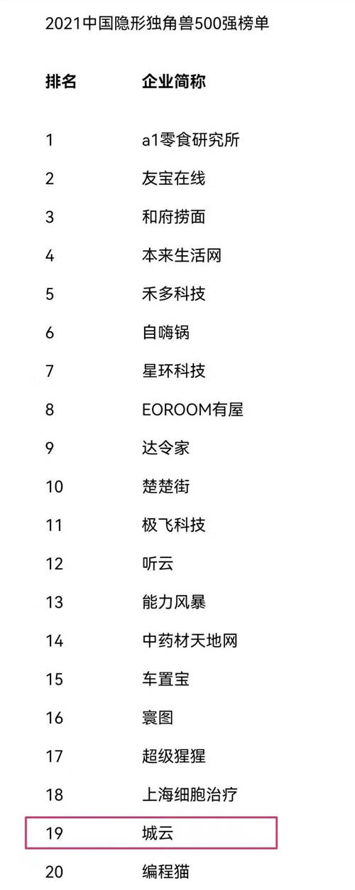 中國隱形獨(dú)角獸500強(qiáng)榜單公布，城云科技躋身前20強(qiáng)