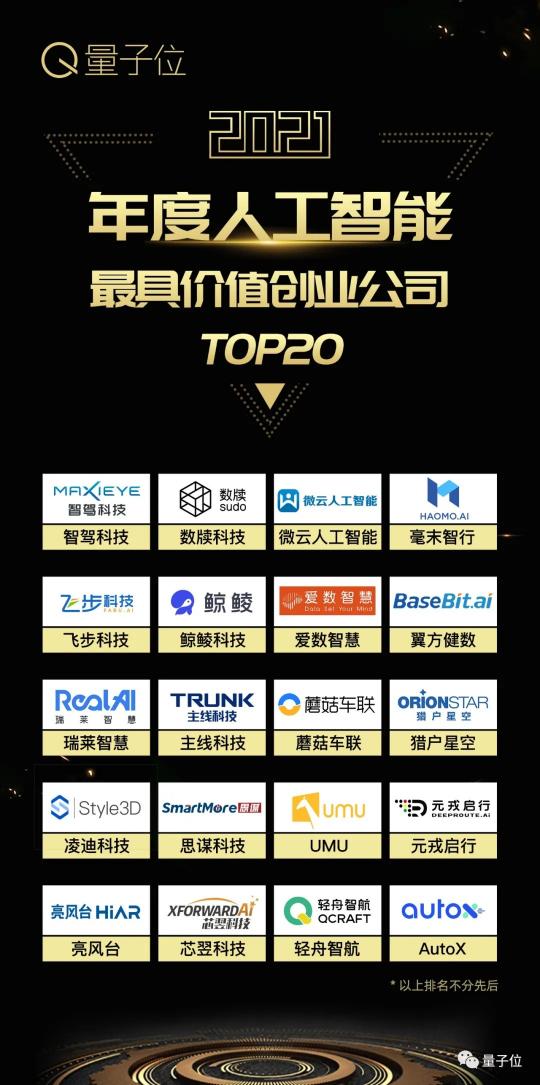 量子位2021人工智能年度評(píng)選結(jié)果揭曉！AI落地新參考，重點(diǎn)已劃好