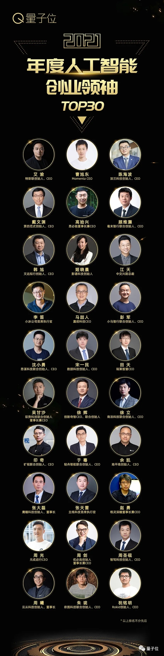 量子位2021人工智能年度評(píng)選結(jié)果揭曉！AI落地新參考，重點(diǎn)已劃好