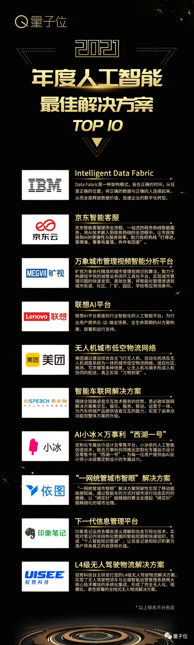 量子位2021人工智能年度評(píng)選結(jié)果揭曉！AI落地新參考，重點(diǎn)已劃好