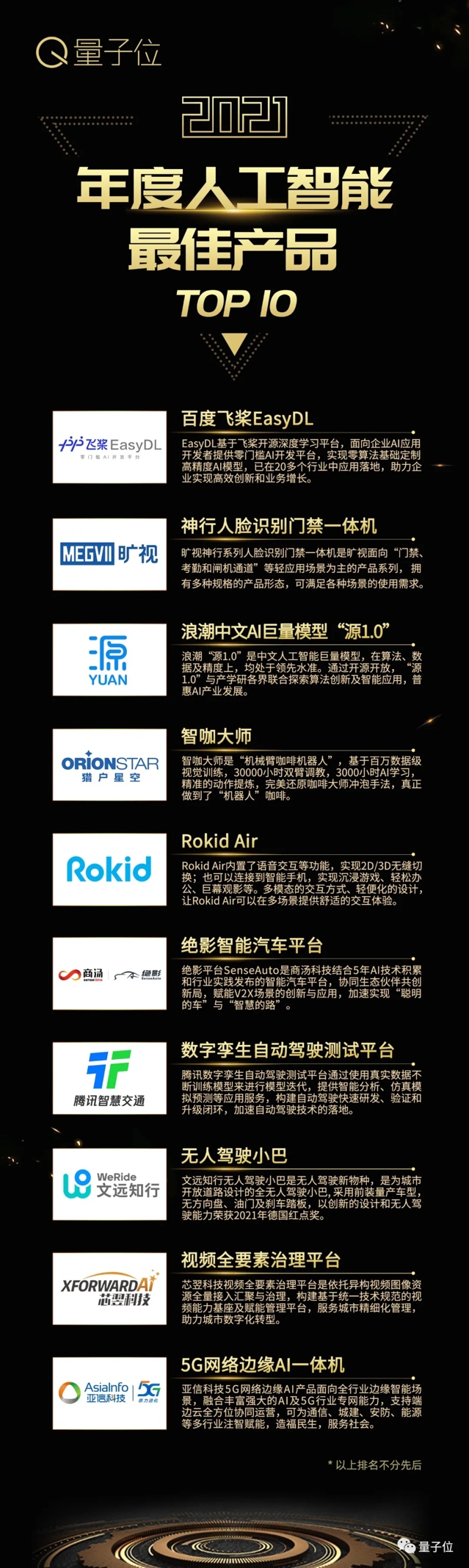 量子位2021人工智能年度評(píng)選結(jié)果揭曉！AI落地新參考，重點(diǎn)已劃好