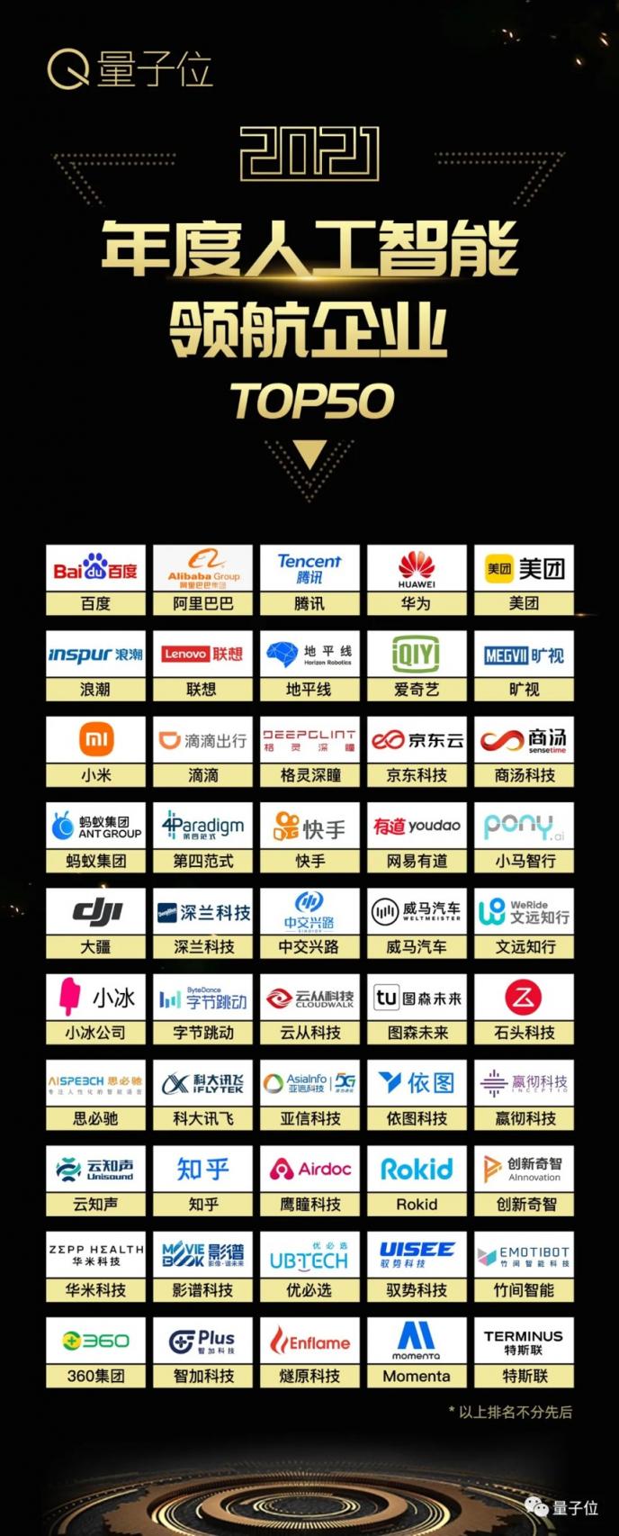 量子位2021人工智能年度評(píng)選結(jié)果揭曉！AI落地新參考，重點(diǎn)已劃好