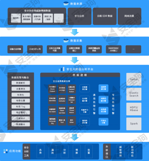 安全狗獲得硬核認(rèn)可！嘯天入選IDC MarketScape態(tài)勢(shì)感知報(bào)告 躋身“主要廠商”象限