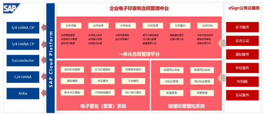 電子簽名點亮全球生態(tài)，e簽寶獲SAP全球認(rèn)證合作伙伴ESG創(chuàng)新獎