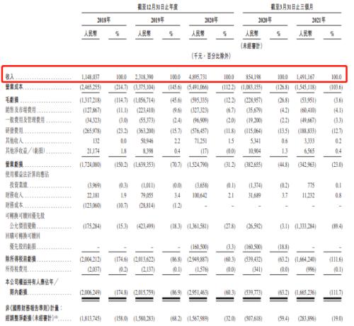 富途ESOP：網(wǎng)易云成功上市，丁磊豪擲1500萬(wàn)股激勵(lì)員工
