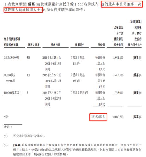 富途ESOP：網(wǎng)易云成功上市，丁磊豪擲1500萬(wàn)股激勵(lì)員工