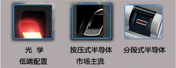 不知道怎么選擇耶魯電子鎖？這幾點必看