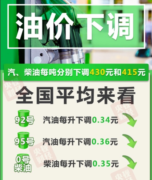 油價下調!加滿一箱油少花17元 支付寶紅包薅羊毛 支付寶紅包天天領