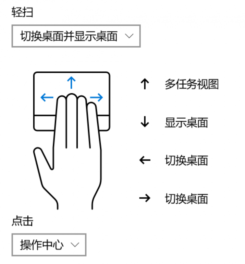 Windows 10 Pro 電腦，與鼠標(biāo)說(shuō)拜拜。
