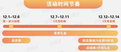 2021雙十二淘寶天貓預售活動會場入口 雙十二支付寶紅包怎么領(lǐng)取在哪里搶
