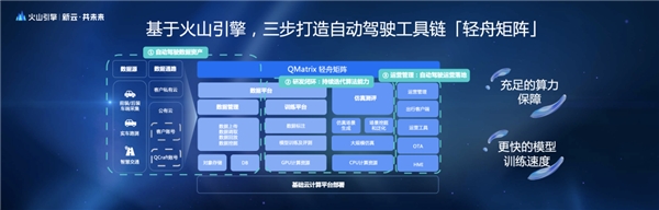 火山引擎云服務(wù)×輕舟智航，穿越無(wú)人駕駛卡門(mén)線