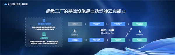 火山引擎云服務(wù)×輕舟智航，穿越無(wú)人駕駛卡門(mén)線