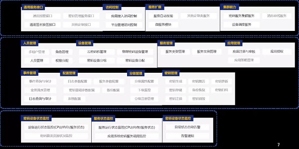 深圳CA新一代云密碼服務(wù)平臺——云密碼資源池正式發(fā)布！