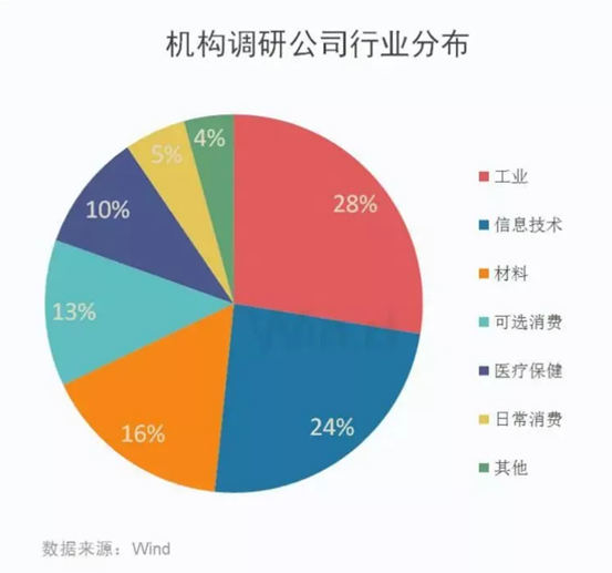 博眾投資劉冰：如何把握行情節(jié)奏和方向？找準(zhǔn)市場關(guān)鍵點很重要！