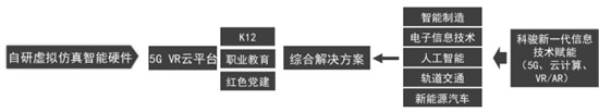 科駿亮相FBEC2021，虛擬現(xiàn)實驅(qū)動職業(yè)教育升級