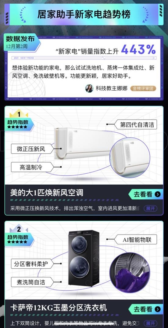 京東家電12.12年度好物盛典高潮來襲 今晚8點(diǎn)爆品好物提前開搶