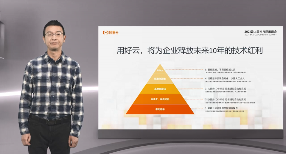 2021云上架構(gòu)與運(yùn)維峰會正式舉行 阿里云ECS大賽頒發(fā)40萬獎金