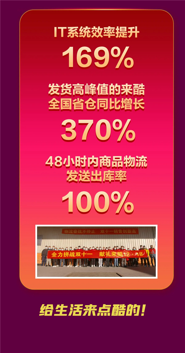 來酷雙十一終極戰(zhàn)報重磅出爐，日出東方向陽奔跑