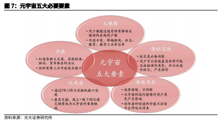 博眾投資：“風口”上的元宇宙，如何把握投資機會？