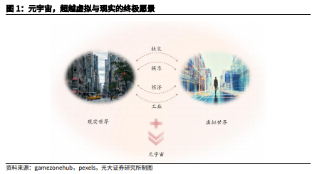 博眾投資：“風口”上的元宇宙，如何把握投資機會？
