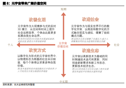 博眾投資：“風口”上的元宇宙，如何把握投資機會？