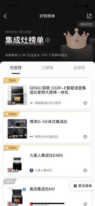 好好住排名榜單揭曉，森歌蒸烤箱讓你享受“拎包入住”的廚房新體驗！