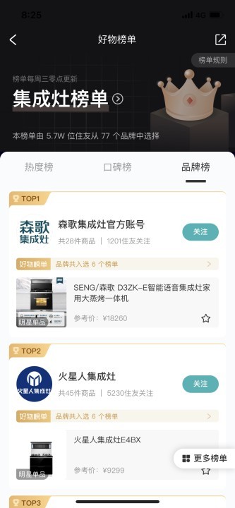 好好住排名榜單揭曉，森歌蒸烤箱讓你享受“拎包入住”的廚房新體驗！