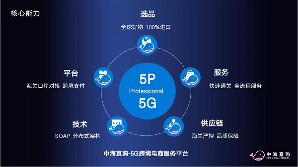 5G+跨境電商平臺(tái)：中海直購正式發(fā)布，用科技賦能行業(yè)新生態(tài)！