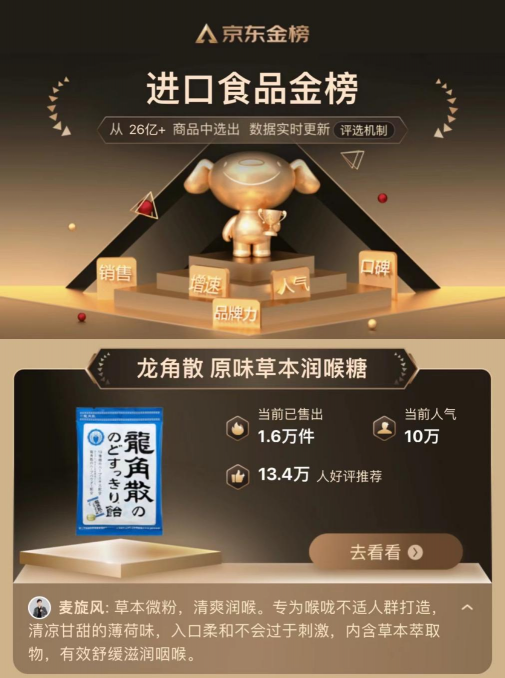 金榜提名，龍角散潤喉糖榮登京東進(jìn)口食品金榜