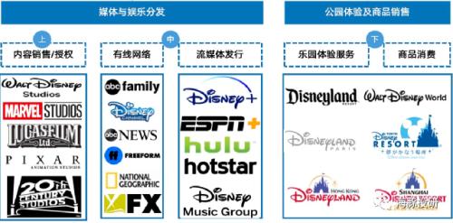 富途ESOP：頂流女星玲娜貝兒月薪4k，迪士尼的底氣在哪里？