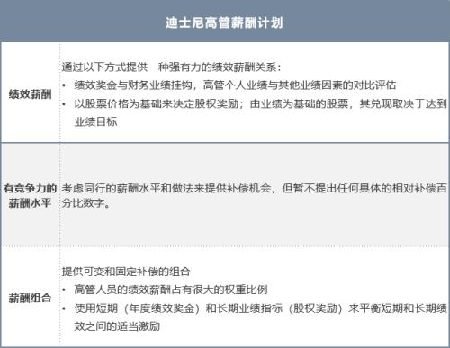 富途ESOP：頂流女星玲娜貝兒月薪4k，迪士尼的底氣在哪里？