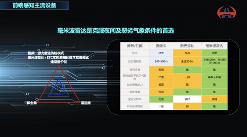 廣東省交通集團(tuán)聯(lián)合騰訊落地廣清高速智慧監(jiān)控運(yùn)營項(xiàng)目