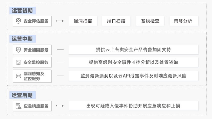 行業(yè)專家共話“勒索軟件”，醫(yī)療領(lǐng)域如何打造安全防護罩？