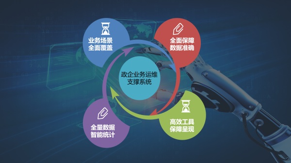 【思特奇數(shù)字時代政企業(yè)務(wù)新支撐】易企·易運維：補齊管控短板，鑄就全業(yè)務(wù)場景運維數(shù)據(jù)服務(wù)利器