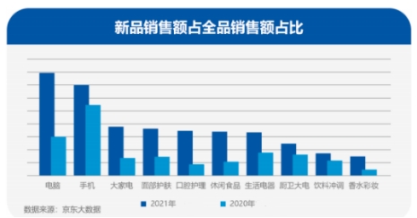 科技圈年終復盤新鮮出爐！三大趨勢性分析帶你回顧2021展望2022