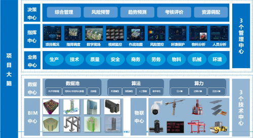 廣聯(lián)達入選住建部智能建造新技術新產(chǎn)品創(chuàng)新服務典型案例（第一批）