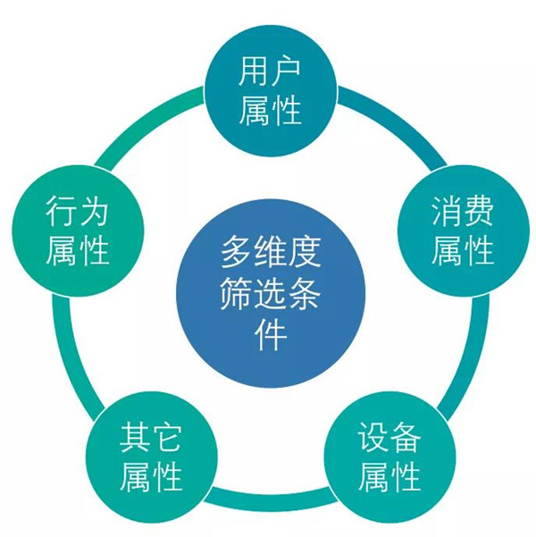 多點(diǎn)DMALL x StarRocks：實(shí)現(xiàn)存儲(chǔ)引擎的收斂，保障高查詢并發(fā)及低延遲要求