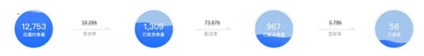 多點(diǎn)DMALL x StarRocks：實(shí)現(xiàn)存儲(chǔ)引擎的收斂，保障高查詢并發(fā)及低延遲要求