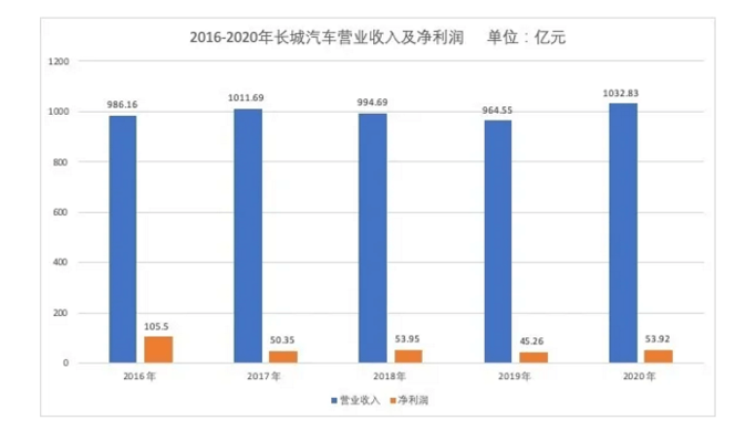 方德港美股：新能源汽車加速滲透，未來(lái)業(yè)績(jī)可期
