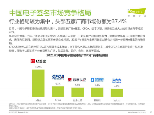 2021最新報(bào)告出爐，e簽寶再次領(lǐng)跑電子簽名行業(yè)