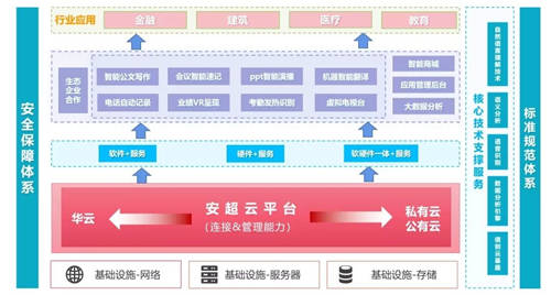 攜手共建人工智能實訓室，華云數(shù)據(jù)與蕪湖職業(yè)技術(shù)學院達成戰(zhàn)略合作
