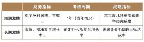 富途ESOP：終止股權(quán)激勵(lì)是“藥王“恒瑞醫(yī)藥亮出的最后底牌？