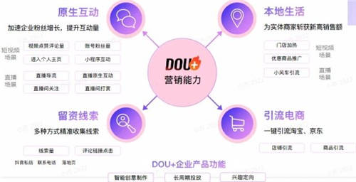 從無人問津，到眾所周知，你只差一個DOU+！