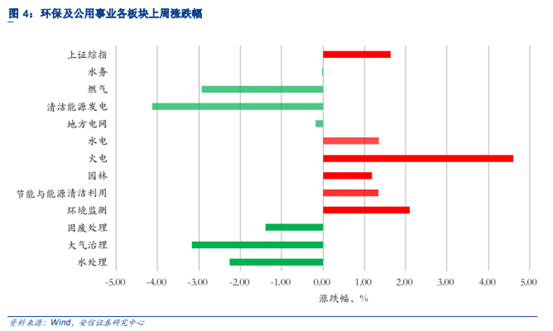 博眾投資：政策利好來襲，風(fēng)電板塊開啟新機(jī)遇！