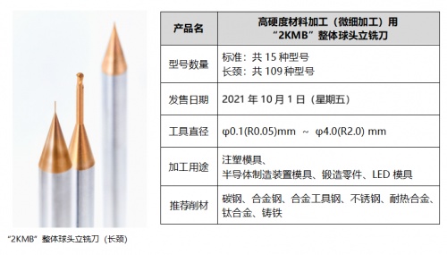 京瓷機械工具事業(yè)部：技術(shù)賦能產(chǎn)品革新，邁向新領(lǐng)域